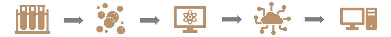 Fig.2 Workflow.